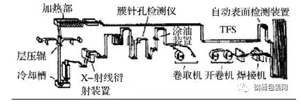 聯(lián)凈覆膜鐵