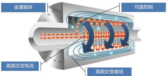 聯(lián)凈加熱輥