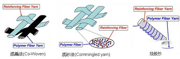 預浸料纖維混編法-聯(lián)凈加熱輥