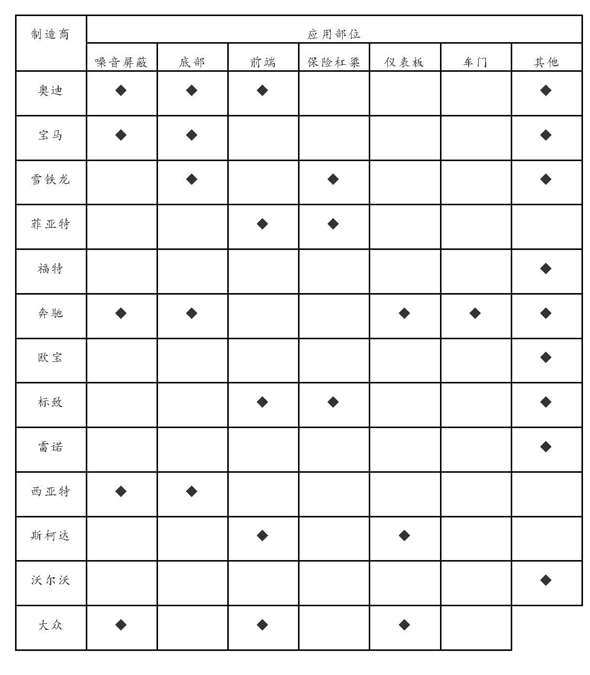 長(cháng)纖維增強熱塑性復合材料在歐洲品牌汽車(chē)中的應用情況-聯(lián)凈加熱輥