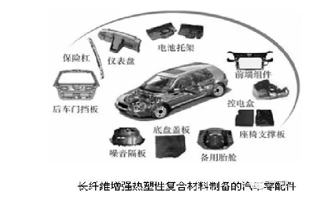 長(cháng)纖維增強熱塑性復合材料制備的汽車(chē)零部件-聯(lián)凈加熱輥