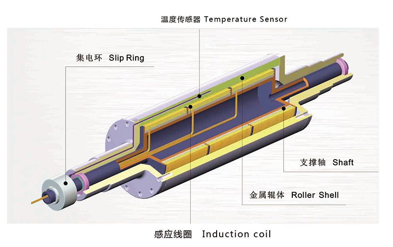 聯(lián)凈電磁感應加熱輥