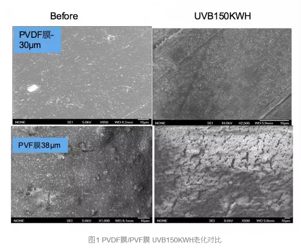 PVDF膜/PVF膜 UVB150KWH老化對比-聯(lián)凈加熱輥