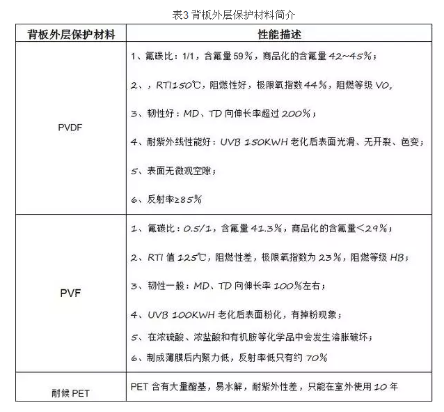 TPT背板外層保護材料介紹-聯(lián)凈加熱輥