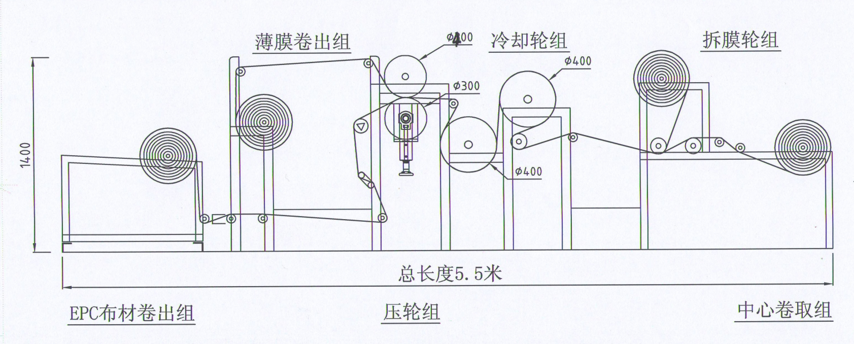 無(wú)紡布復合設備