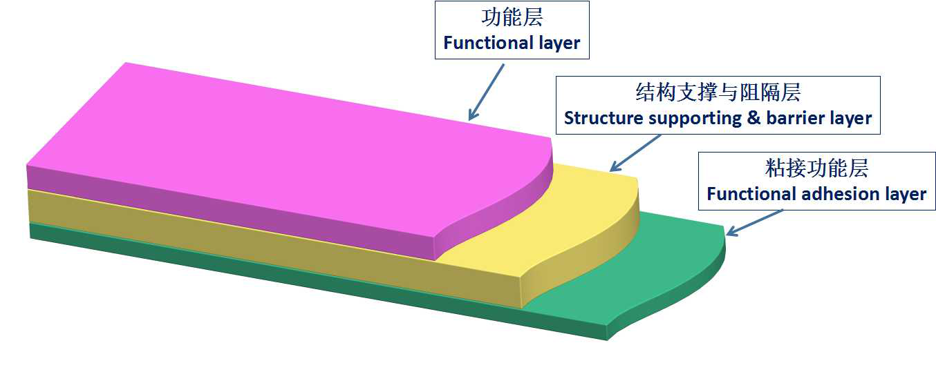 覆膜彩鋼板專(zhuān)用膜