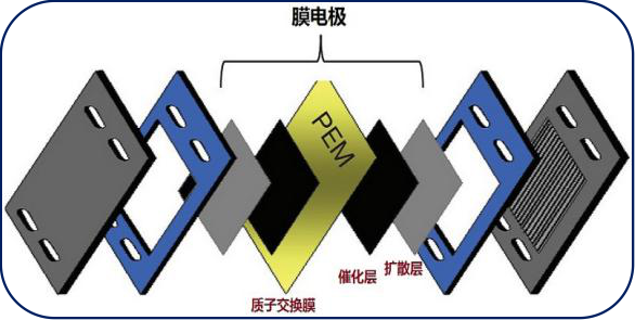 膜電極