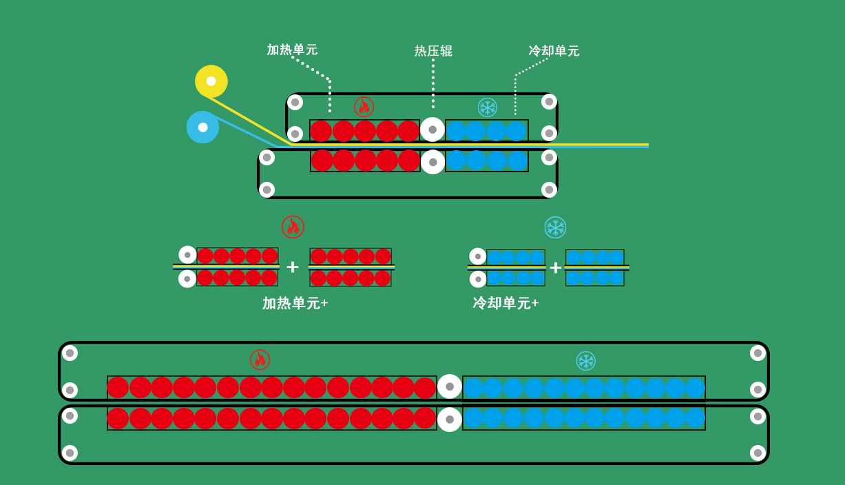 熱壓復合設備