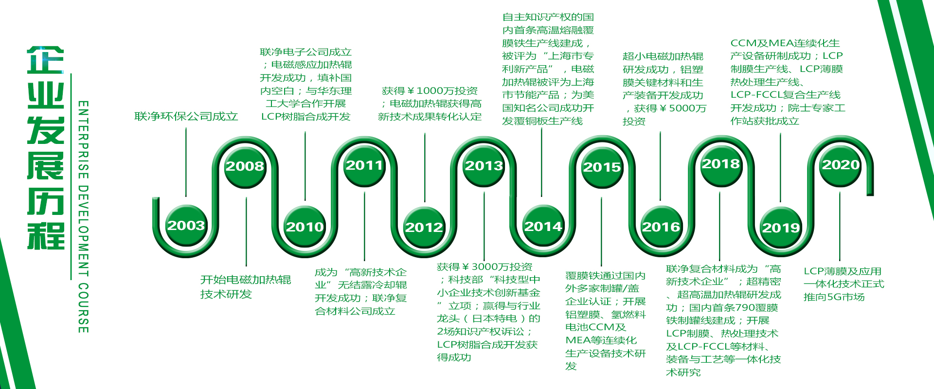 公司發(fā)展歷程-網(wǎng)站2.jpg