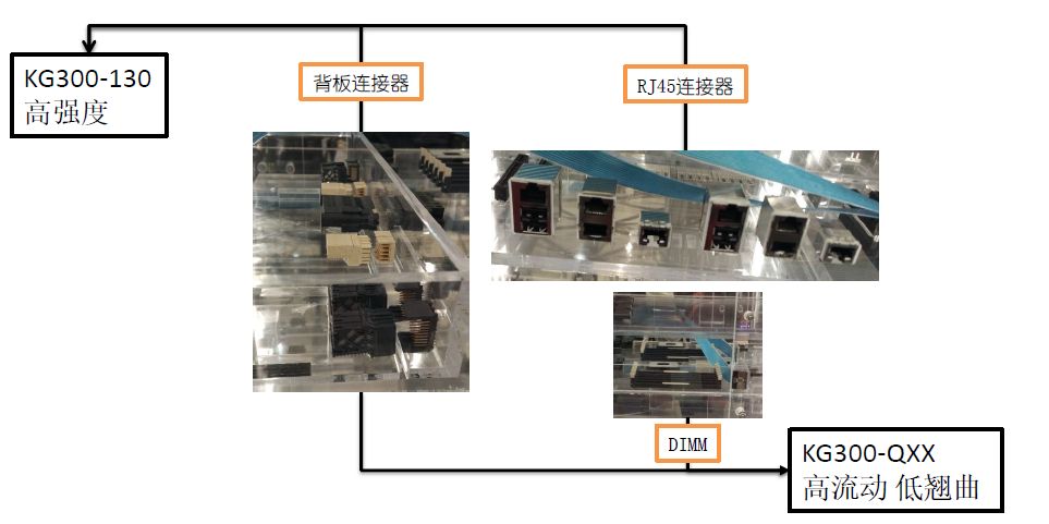 液晶高分子聚合物(LCP)連接器應用