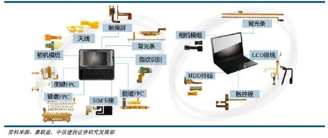 液晶高分子聚合物(LCP)在柔性電路板中的應用