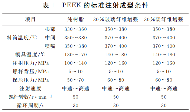 PEEK的標準注射成型條件.png