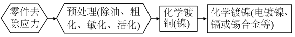 PEEK鍍鎳工藝流程