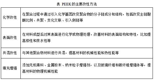 PEEK的主要改性方法