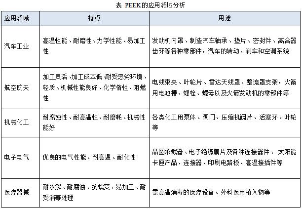 PEEK的應用領(lǐng)域分析