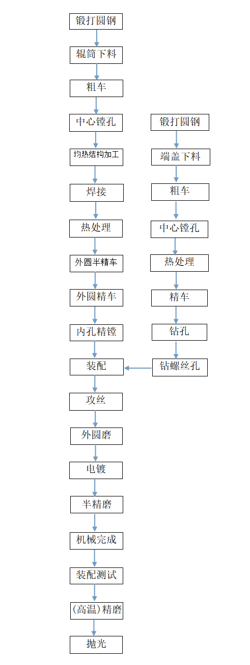 上海聯(lián)凈電磁感應加熱輥加工工藝