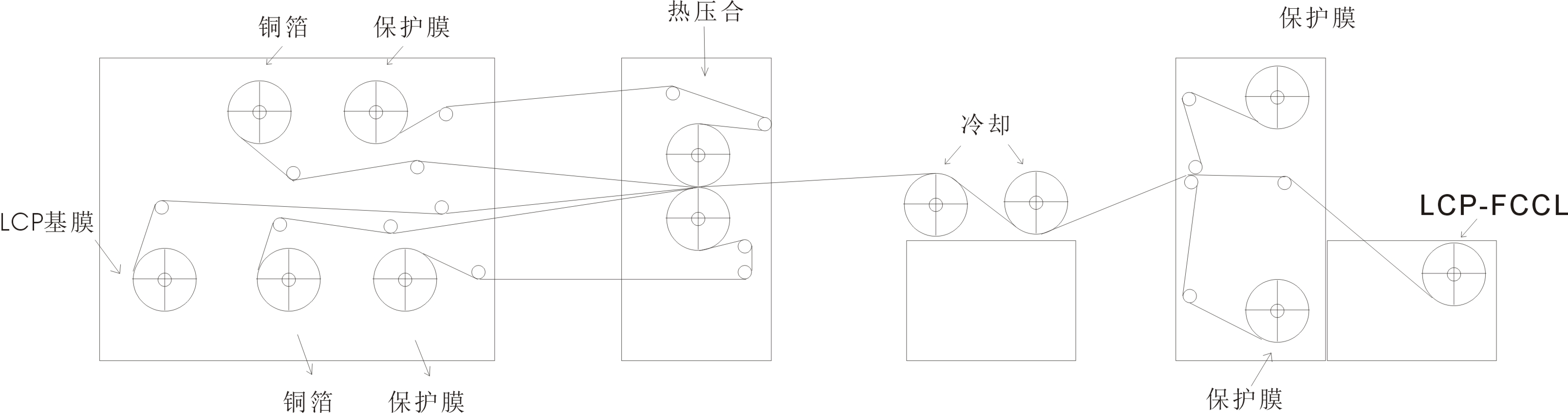 2L-FCCL設備示意圖