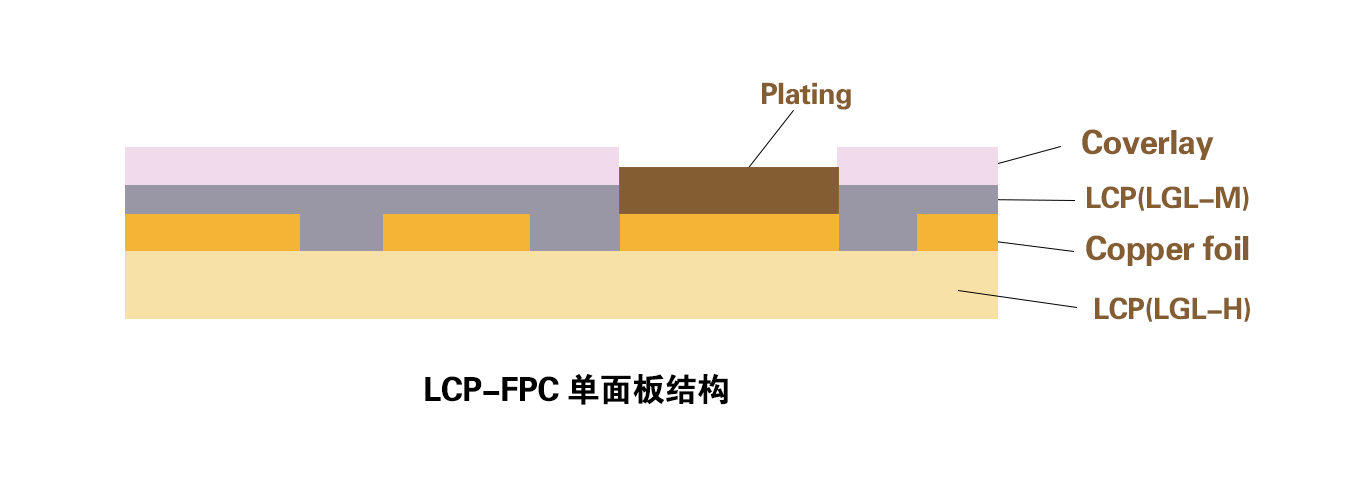 LCP-FPC-單面板.png