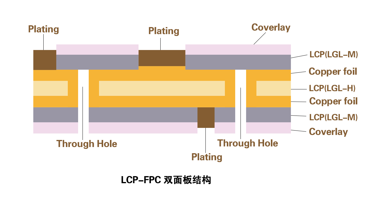 LCP-FPC-雙面板.png