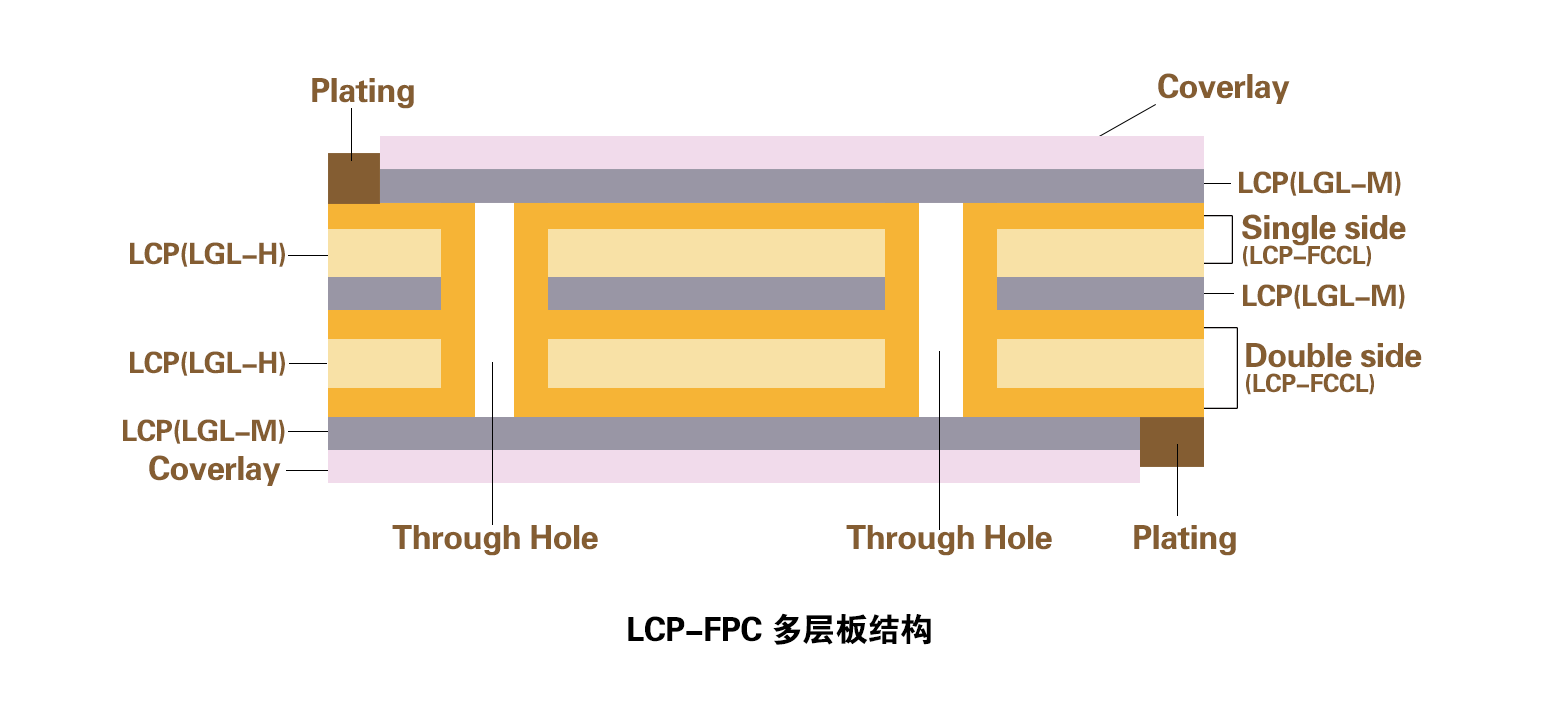 LCP-FPC-多層板.png