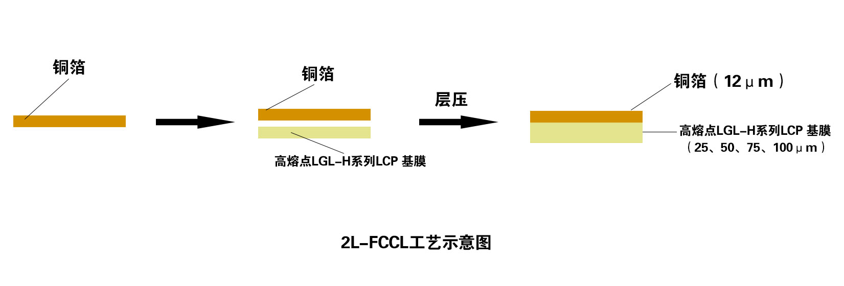 2L-FCCL工藝示意圖-單面.jpg