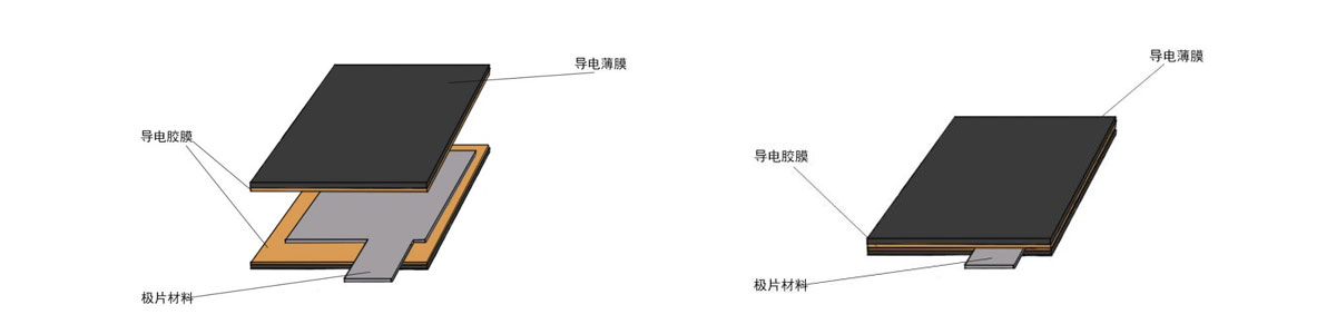 水系電池集流體