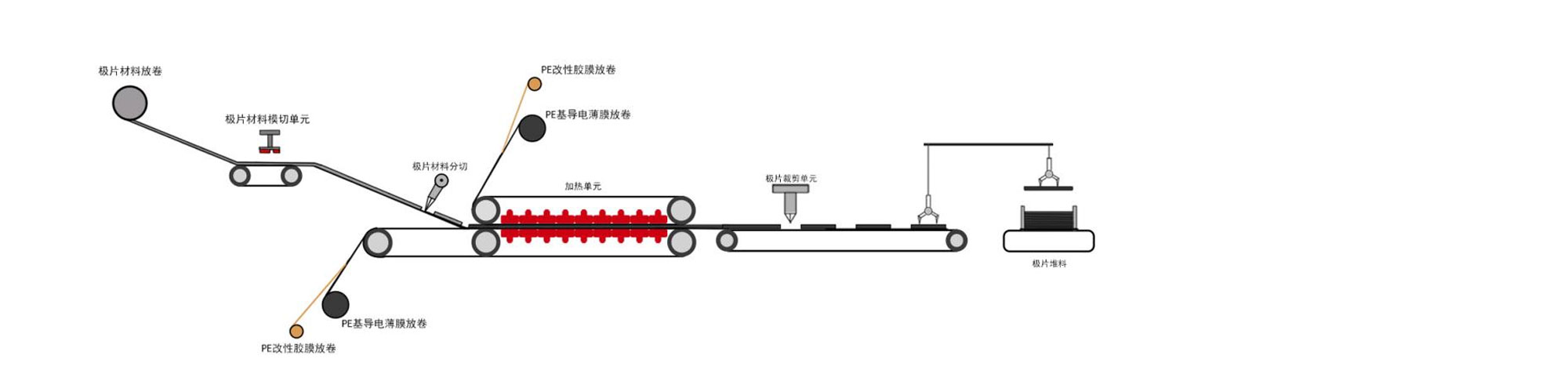 水系電池集流體