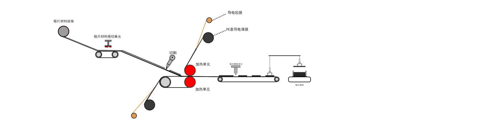 水系電池集流體